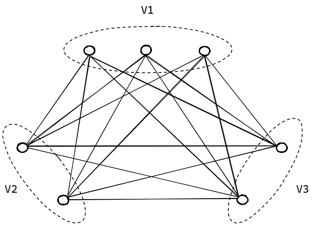 /img/posts/2023/intro-to-graph-representation-learning/tripartite.png